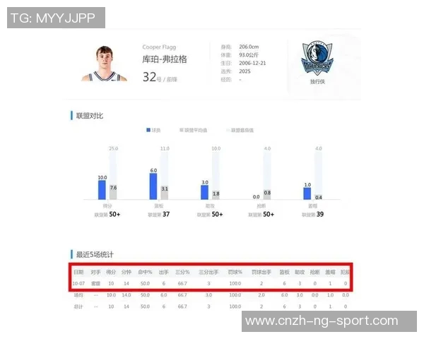 25届乐透秀结果揭晓弗拉格荣膺状元哈珀紧随其后爵士队选择贝利